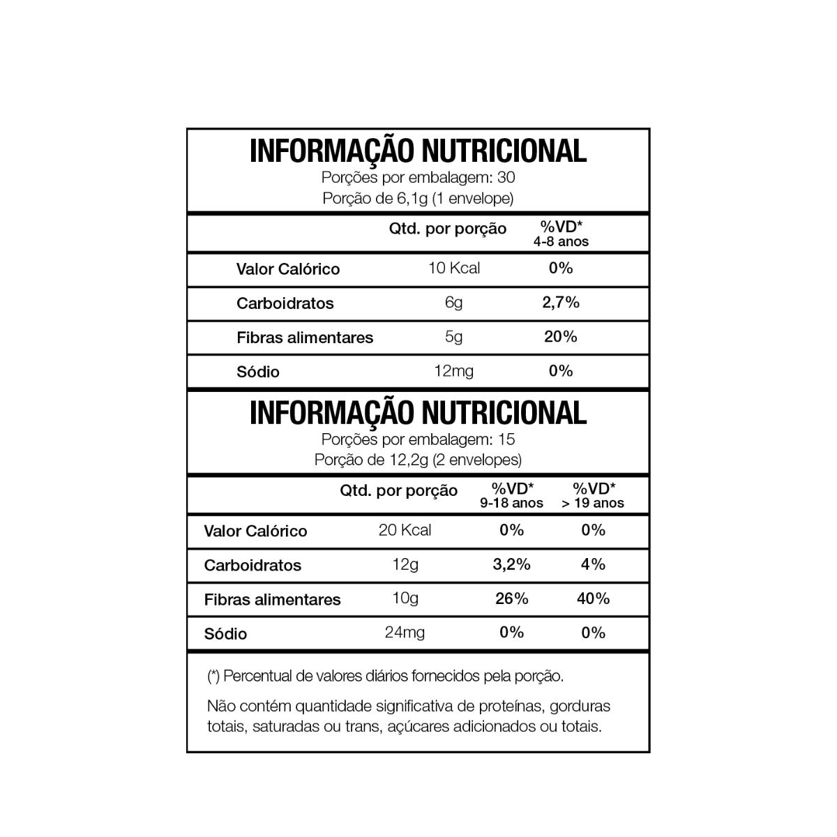 Tabela nutricional do Forever Fiber – suplemento alimentar de fibras prebióticas em sachês individuais.