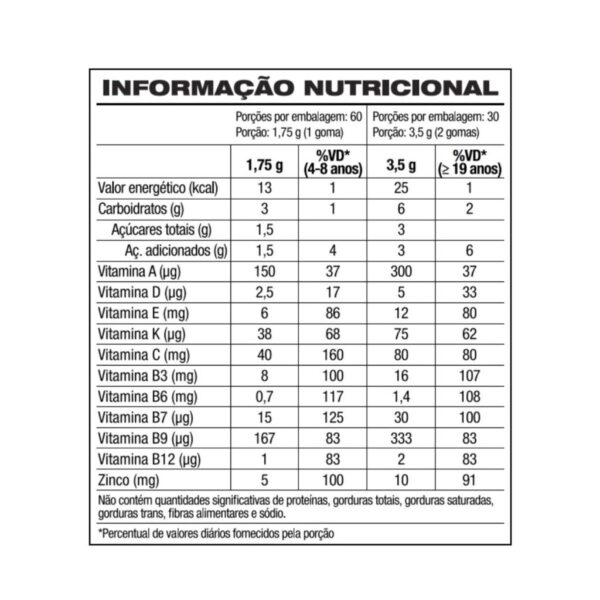 tabela-nutricional-Forever-Immune-Gummy- Suplemento-Alimentar-Vegano- com-Vitaminas-e-Zinco